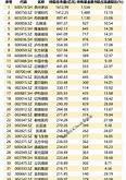 基金调研公司股票会涨吗