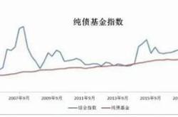 国泰丰盈纯债债券基金分红解析稳健投资与收益分配的艺术