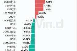 期市盘前早参｜印度月份从俄罗斯进口的石油增至个月来的最高水平