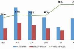 政府收储房屋