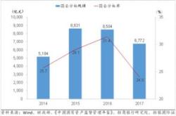 红利国企连续日净流入与稳定的分红政策