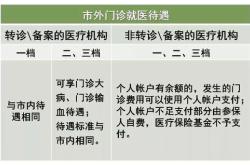 深圳社保新规定2020年最新规定