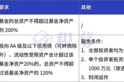 备案的私募基金