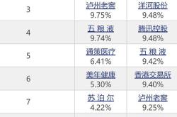 明星基金经理的光环褪色集体跌下神坛的背后