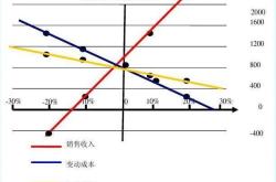 投资决策思路