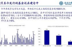 基金建仓期是什么意思?基金建仓期的定义是什么