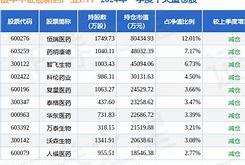 1.创新药产业行情走势分析