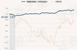 基金持仓基金与基金持仓股票区别