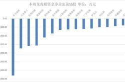 解读股市资金流向