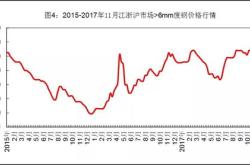 华西能源资金流向凤凰