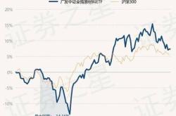 广发中证全指信息技术ETF最新净值下跌分析