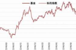 华泰柏瑞中证红利低波基金市场波动中的稳健选择