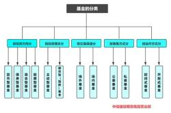 什么是影视基金代码