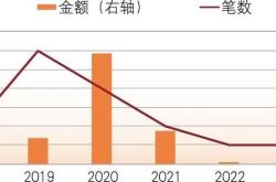 厦门银行拟发行亿元小微企业贷款专项金融债