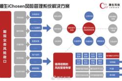 双轮驱动体制机制创新