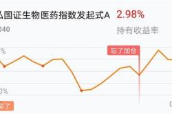 天弘国政生物医药指数基金