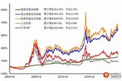 中信建投量化进取基金遭遇重挫月日安博通股价大跌分析