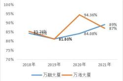 博时蛇口产园解除限售股份影响与展望