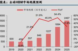 芯片板块连续回暖，国科微领涨信息技术股