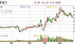 明星电力盘中涨停市场热点的深度解析与未来展望