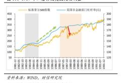 圆桌对话全球宏观经济在债务通胀与低增长的双重挑战下的应对策略