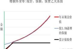 增额终身寿险预定利率的变迁新时代的机遇与挑战