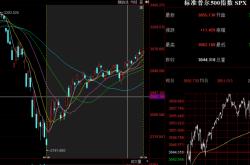 高盛上调标普500指数年底目标位市场前景与投资策略分析