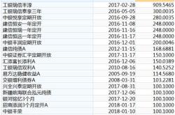 稳健增值的选择解析广发汇富一年定期债券基金的分红策略