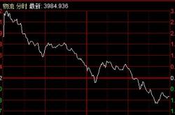 市场震荡中的稳定力量基金经理变动与股市三大指数的微妙关系