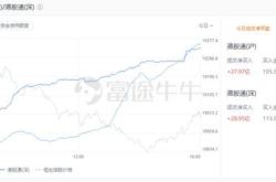 股三大指数集体收跌，英伟达概念股逆市上扬