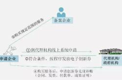 什么是科技创新券补助？