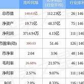 新纶科技主力资金净卖出分析市场动态与投资策略