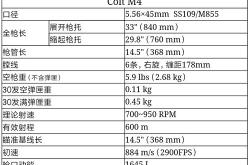 股三大股指震荡下沪指微跌，车联网概念与军工板块逆势领涨