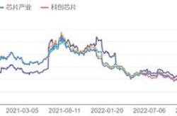 华夏国证半导体芯片基金涨幅及份额增加情况解析