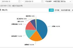 南向资金动态分析本周净买入大幅下降，国有银行股受青睐，科技巨头遭遇抛售