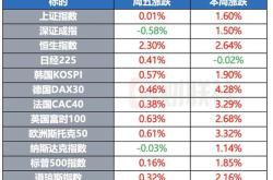 最新国际原油期货cfd