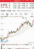 芯片板块回暖国科微领涨，信息技术行业迎来新机遇