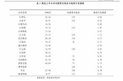 高毅私募最新持有的股票