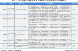 中国及省市人寿保险行业政策汇总及解读