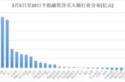 背景与原因分析