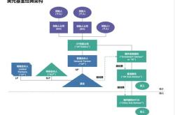 全面了解金融