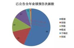 智富投资有限公司