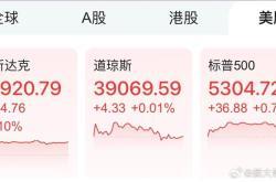 全球股市风云变幻美股创新高与亚太股市的涨跌背后