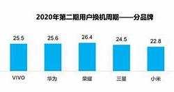 创新用户体验