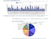 科创板五周年报告（一）：募集资金总额超亿领先同期股其他板块