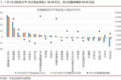 主力榜国开债券主力资金净流入亿元，居全市场第一梯队