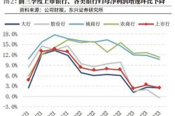 【金融脉搏】下半年，银行净息差的曙光？