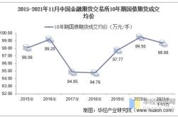 期货市场2021