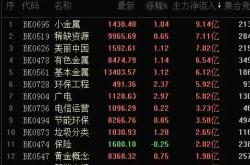 资金榜top50