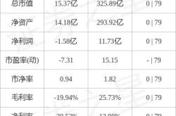 股票行情快报：深南电（）月日游资资金净买入万元